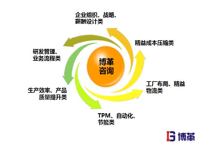 精益生产管理的优势之全套k8凯发棋牌的解决方案 精益生产管理的优势之全套k8凯发棋牌的解决方案