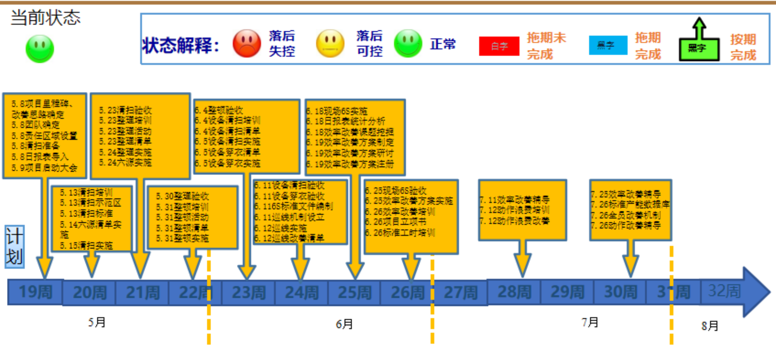 推进过程