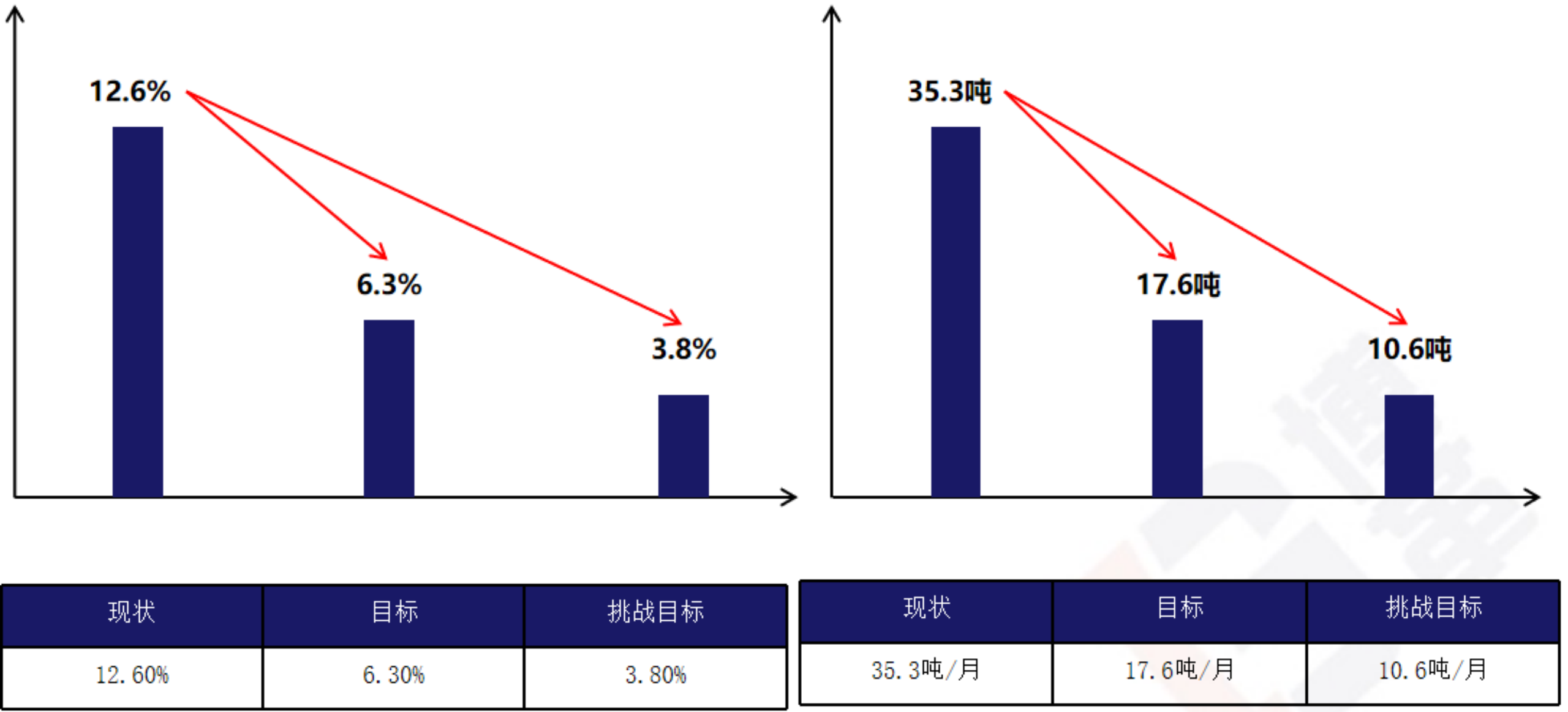 现状把握和目标制定