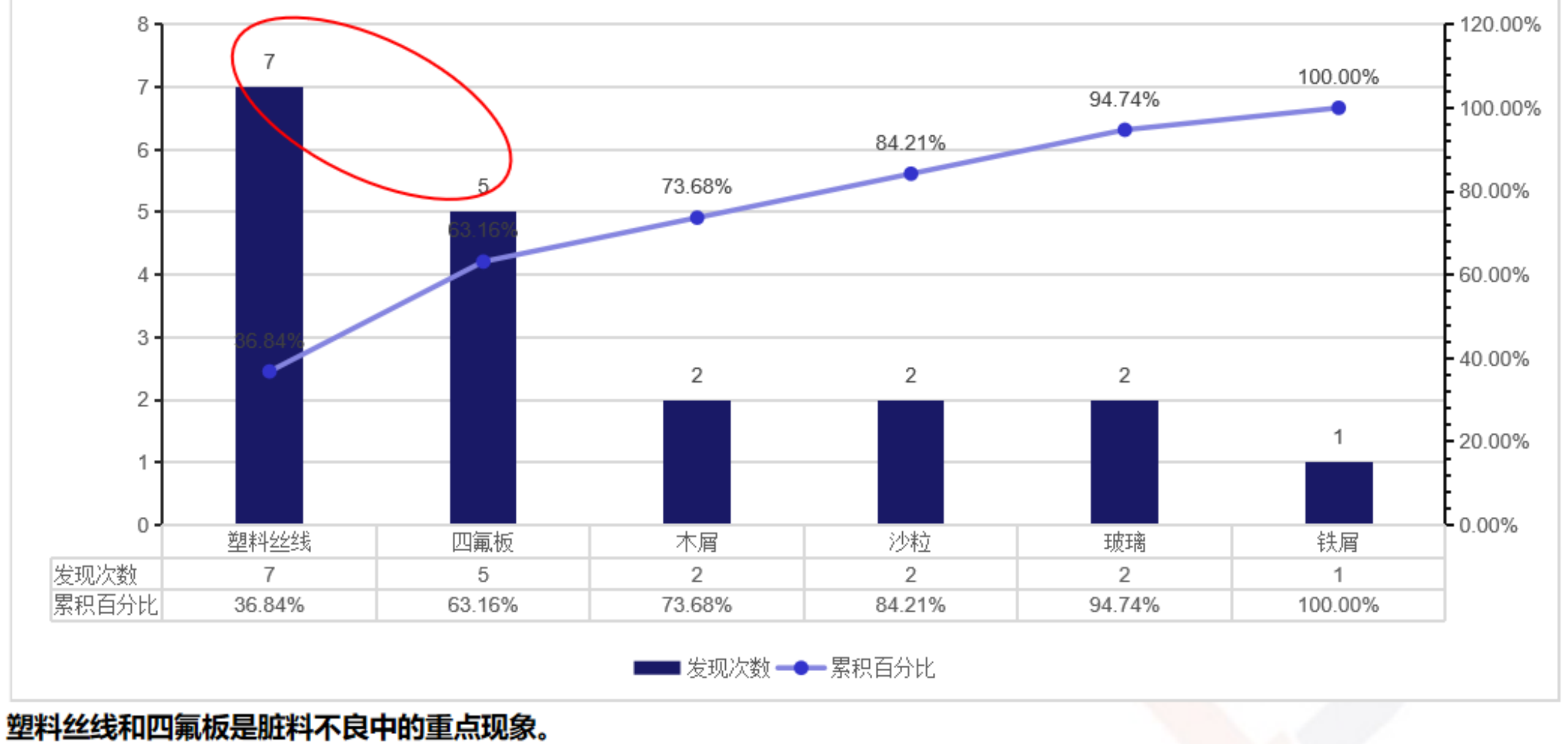 现状把握和目标制定